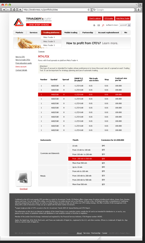 Дизайн сайта для  Trader's way. Страница типов счетов