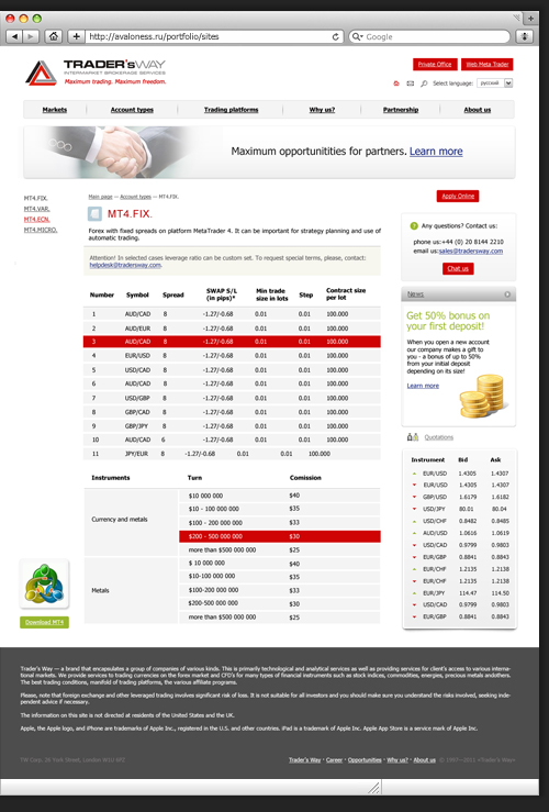 Дизайн сайта для Trader's way. Описание счета