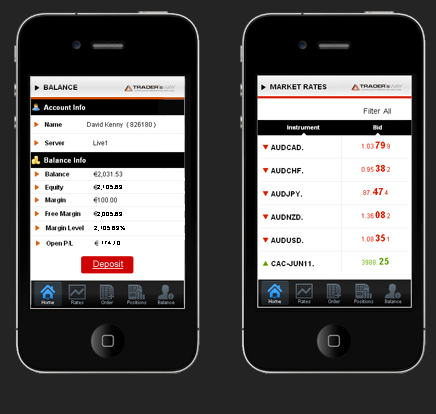 Дизайн интерфейса для Iphone Web Trader