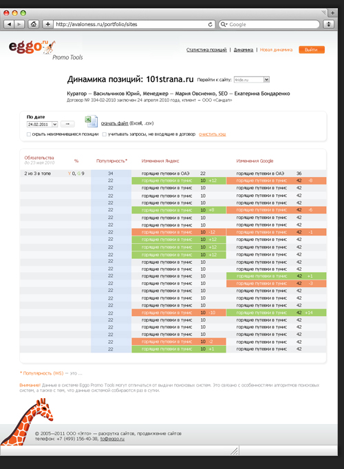 Дизайн интрефейса клиентского кабинета для Eggo. Страница динамики позиций сайта