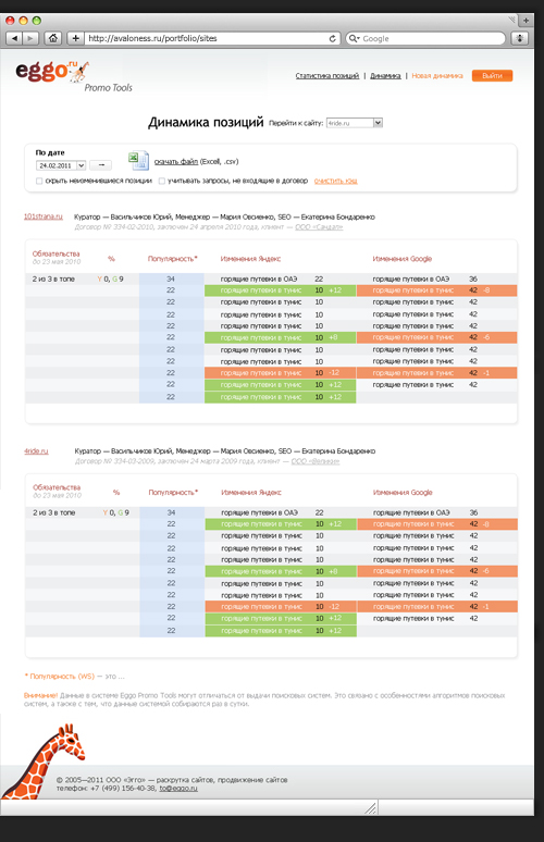 Дизайн интрефейса клиентского кабинета для Eggo. Страница динамики позиций сайта